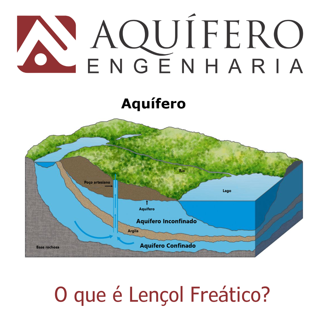 Lençol Freático: O Que é ? – Aquífero Engenharia