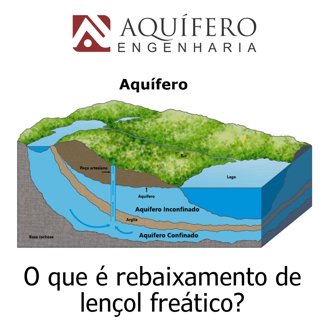 Rebaixamento de Lençol Freático: Controle Inteligente da Água ...